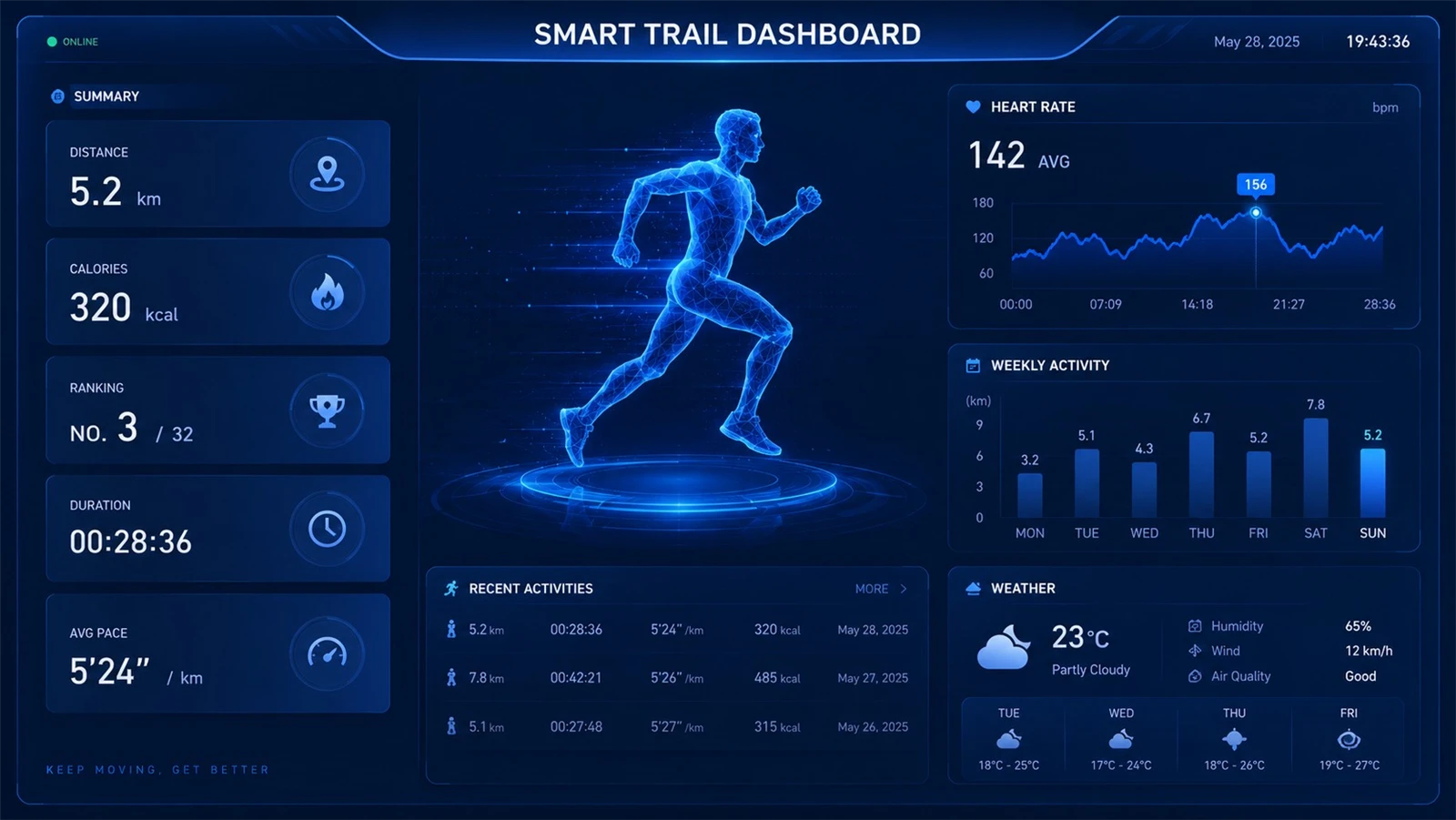 Smart fitness trail dashboard UI with blue tech theme